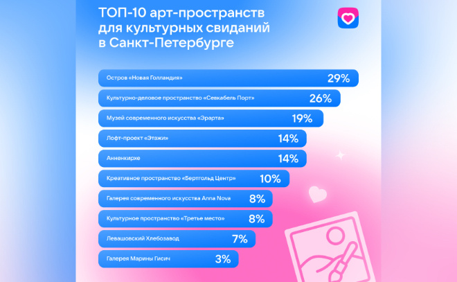    © Пресс-служба ВКонтакте