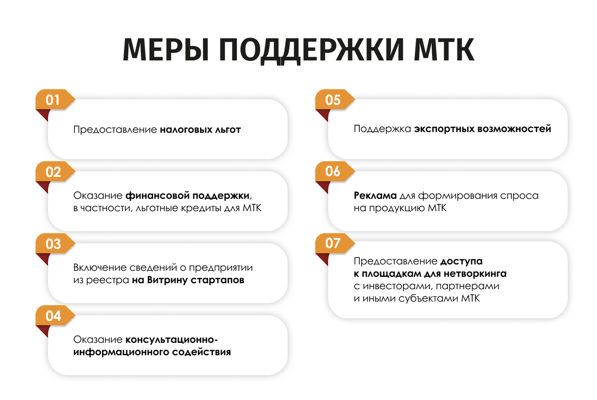 Все меры поддержки МТК