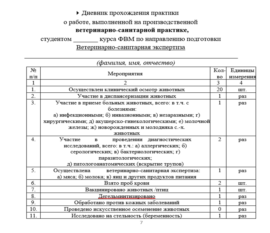 Дневник прохожденияпроизводсвтенная ветеринарно-санитарная практика