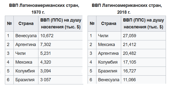Источник Википедия.