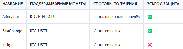Сравнение криптообменников в Новосибирске