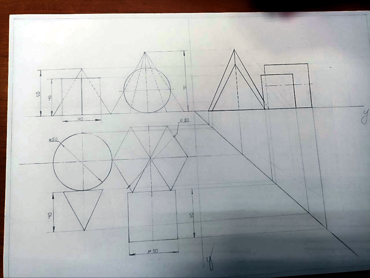 Пример "слабой" графики при правильном построении