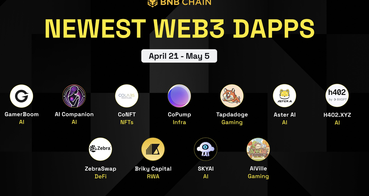 Обзор токена