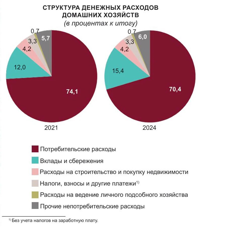    Фото: Белстат