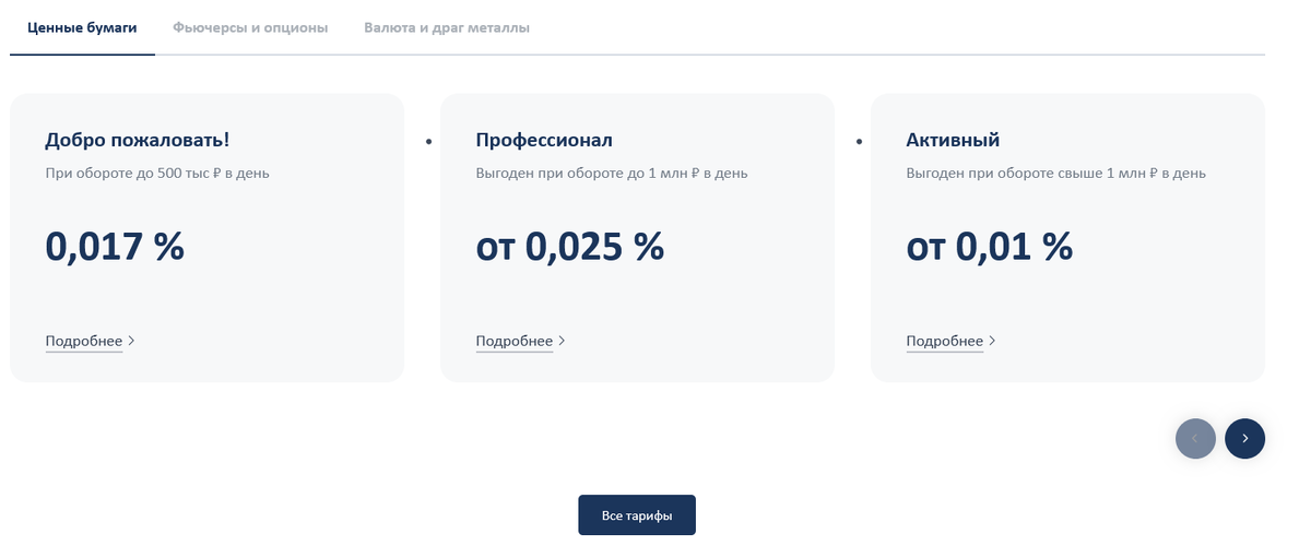 Торговые условия: где начинается подвох