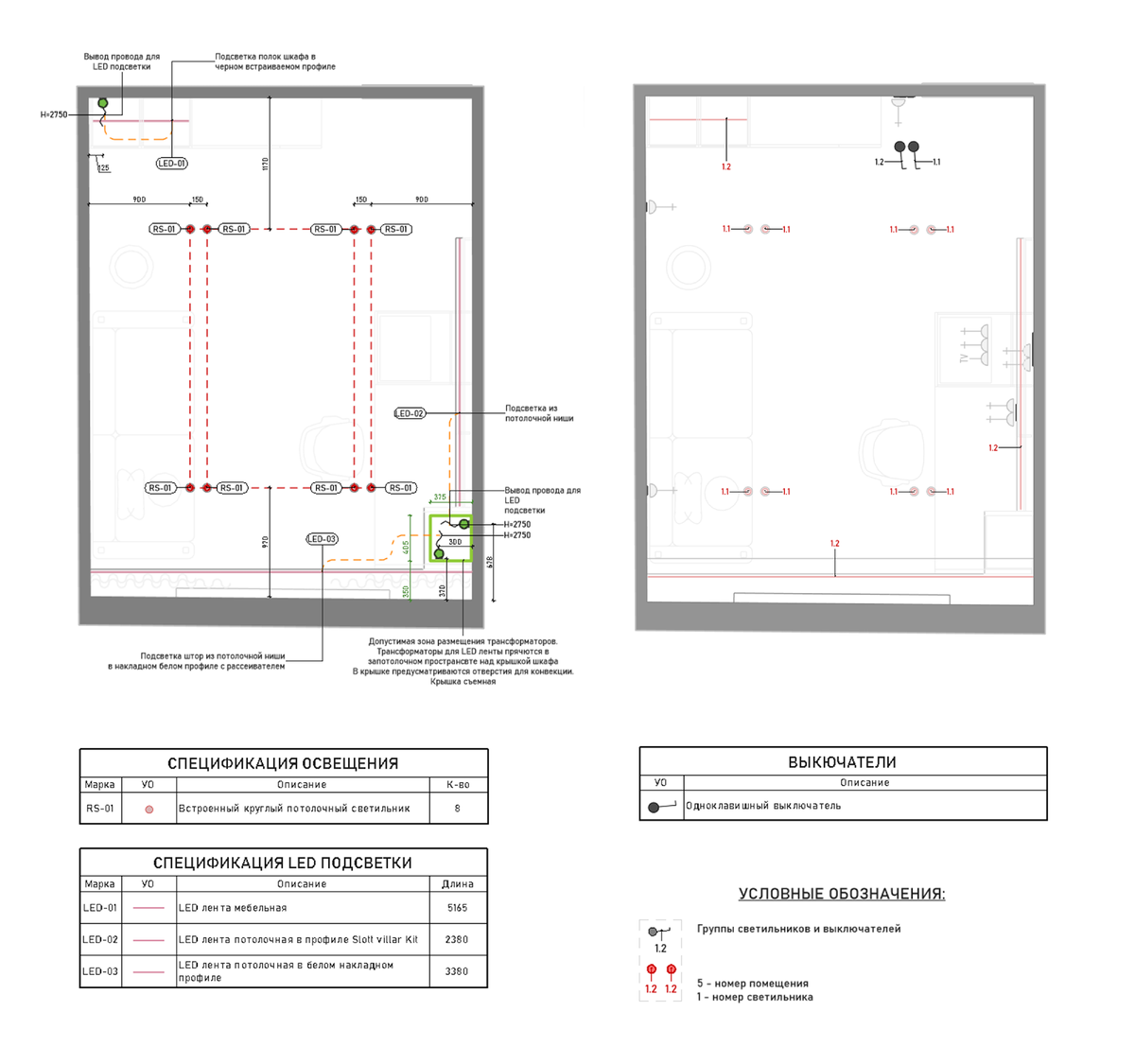 Группы и сценарии освещения. Бюджетный вариант