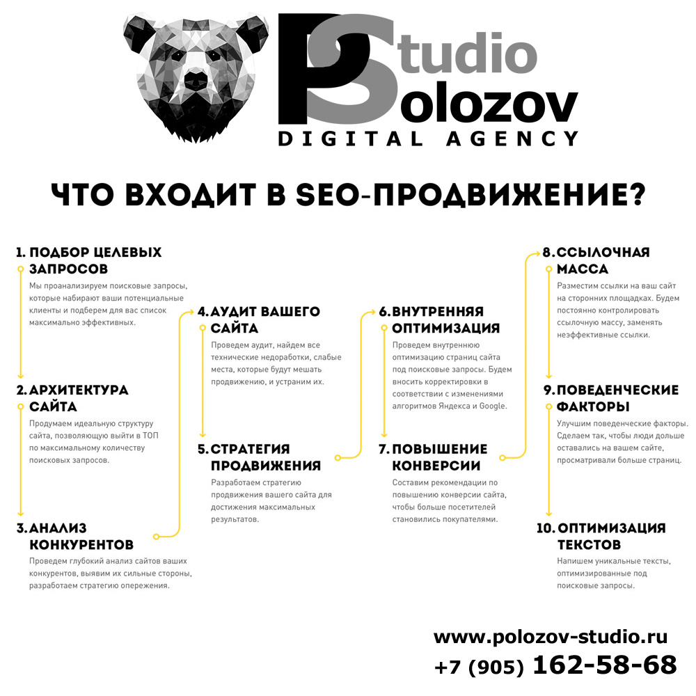 SEO продвижение от DIGITAL AGENCY POLOZOV-STUDIO