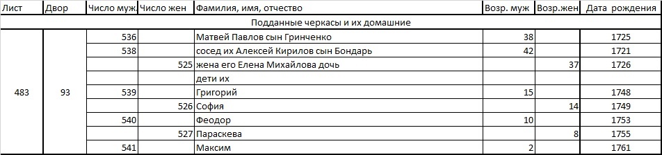 Источник - ЦДИАК, ф. 2007 оп.1 д. 3080