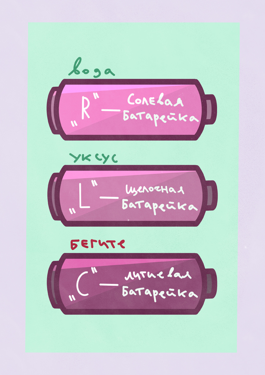 Маркировка батареек.
