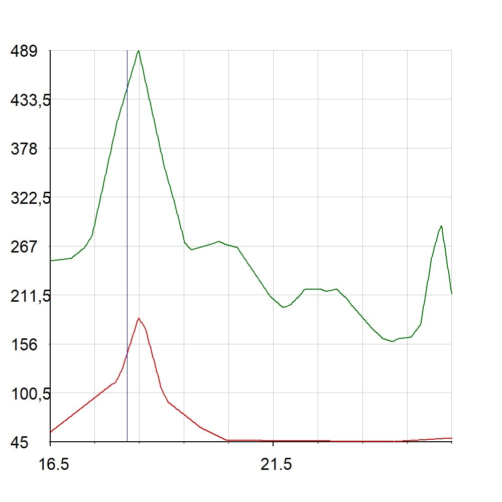 Вот так на графике представлен день -18 мая. И кто говорит, что астрология не работает или всячески опровергает ее!