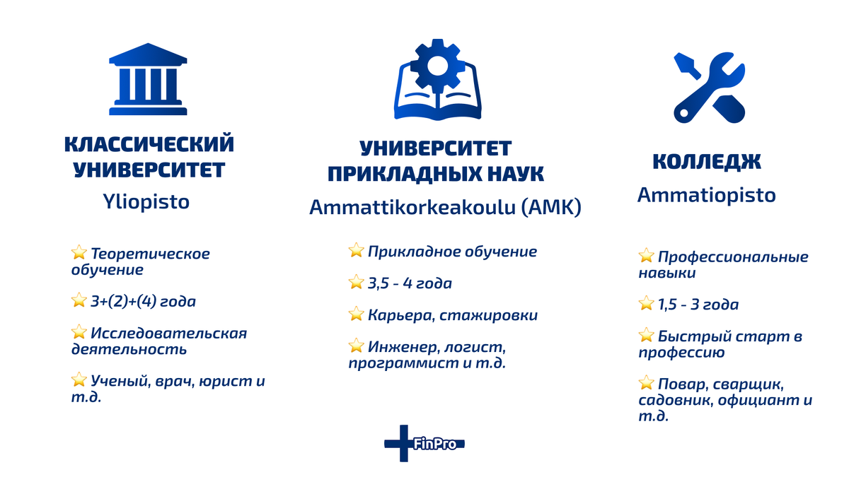 Краткая инфографика