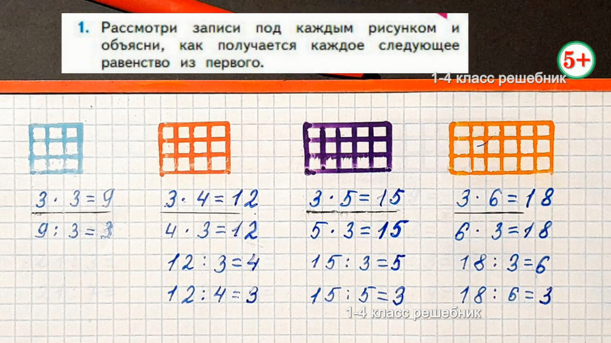 Стр. 67 № 1 составление таблицы умножения и деления с числом 3 математика 2 класс 2 часть Моро 2023