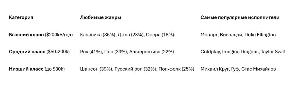 Источник: Исследование Pew Research Center (2023)