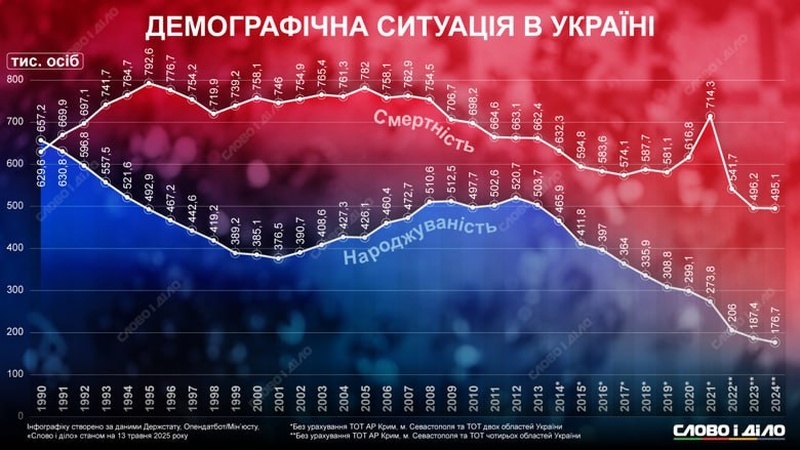    Промзона «Украина»