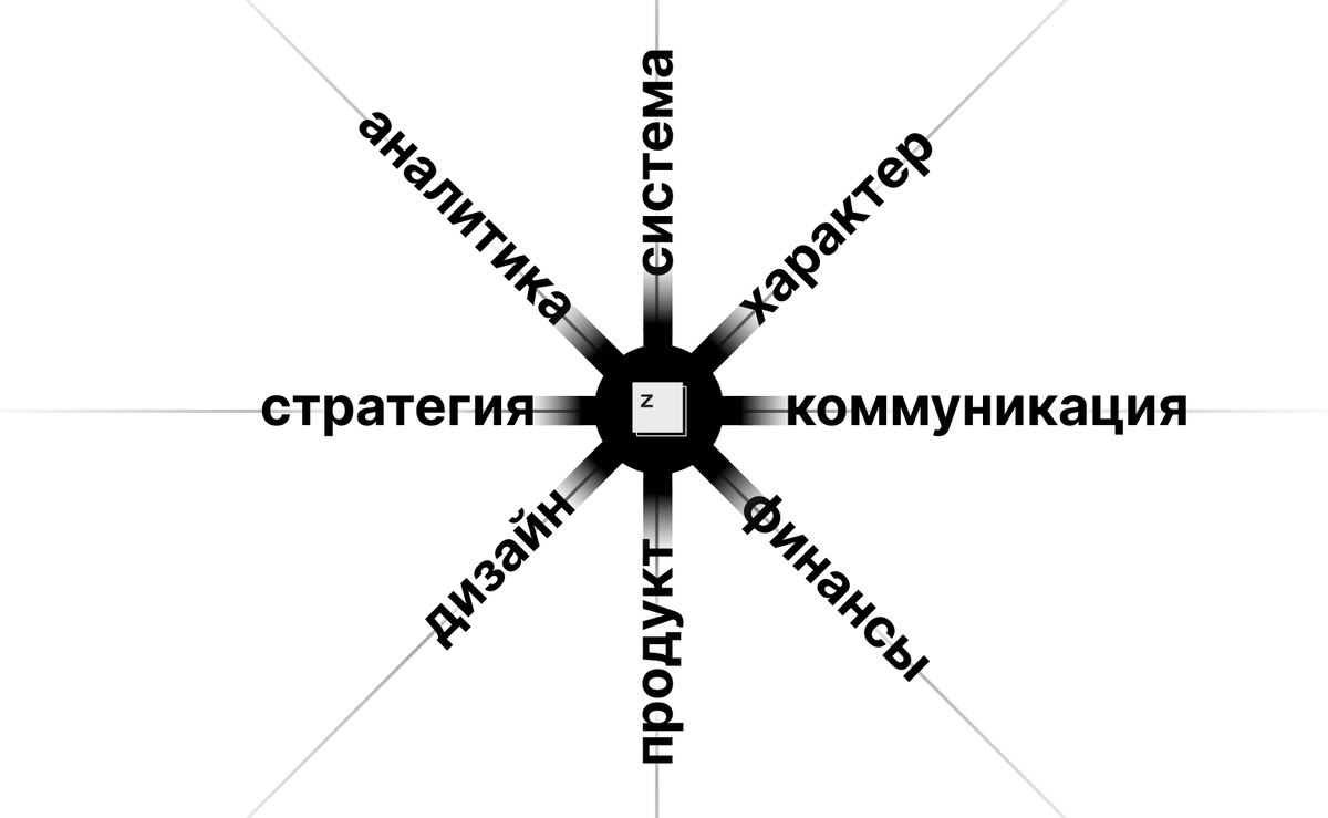 Точка с чего начинается всё. То что вы когда либо слышали, мы внедряем и объясняем как это делаем. 