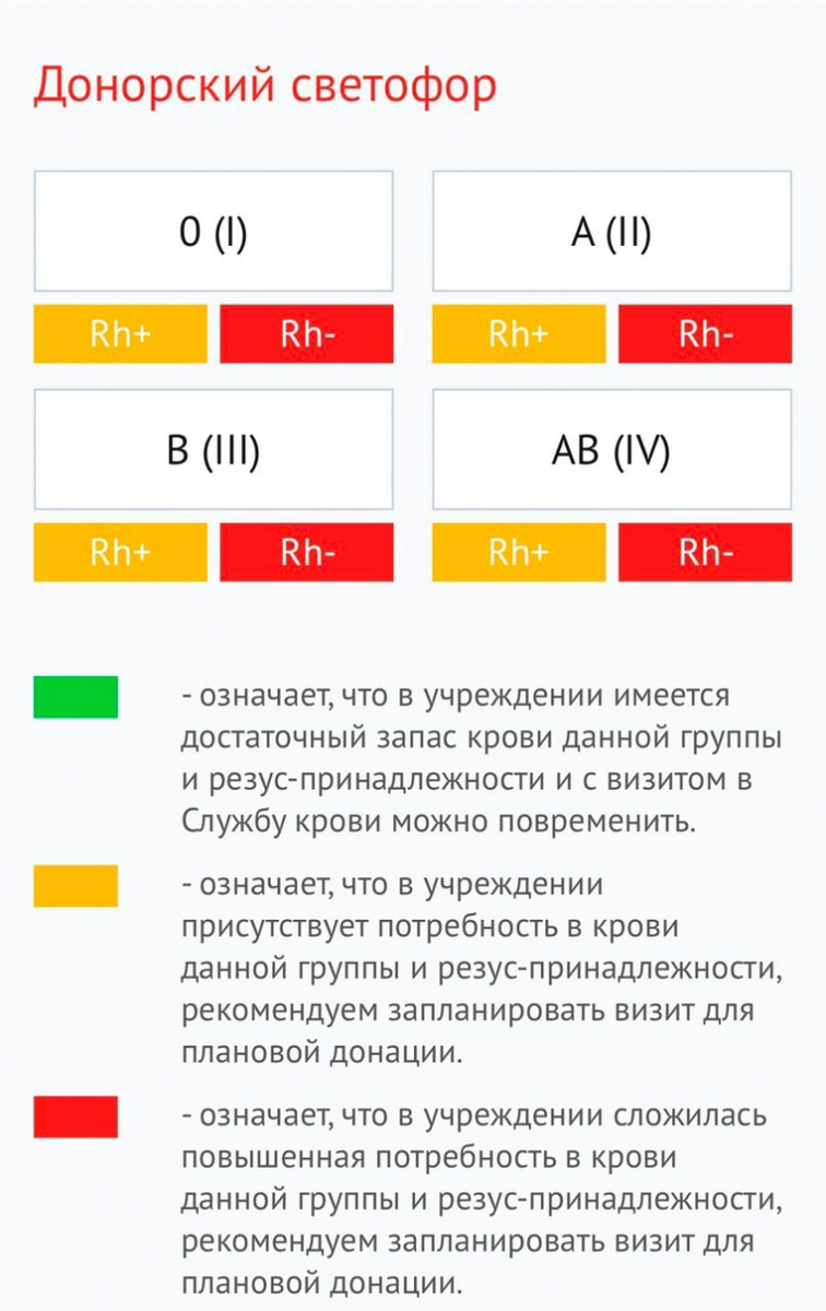    Банк крови Карелии опустошаетсяСтанция переливания крови Петрозаводска
