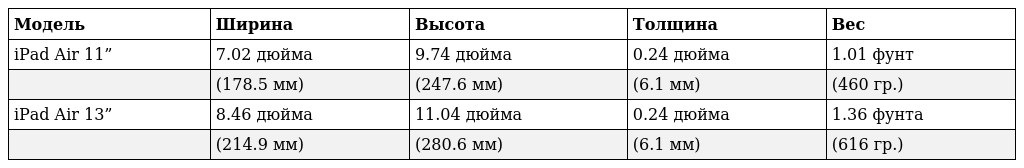 Размеры и вес