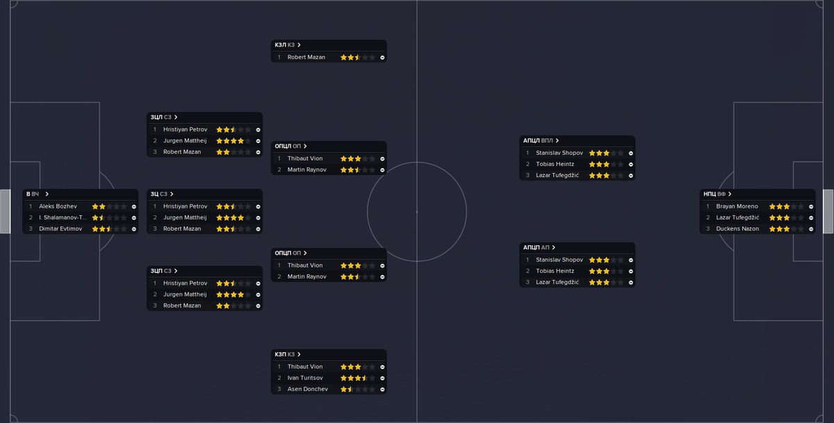 Состав первого сезона 