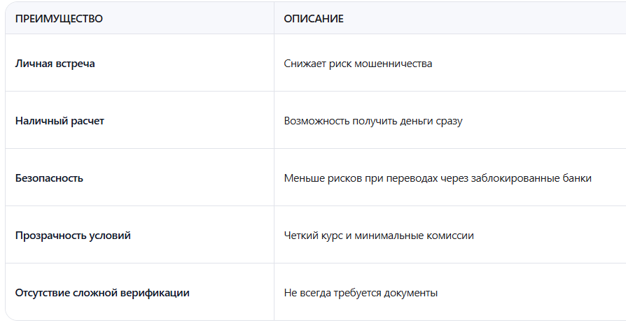 Преимущества офлайн-обменников в СПб