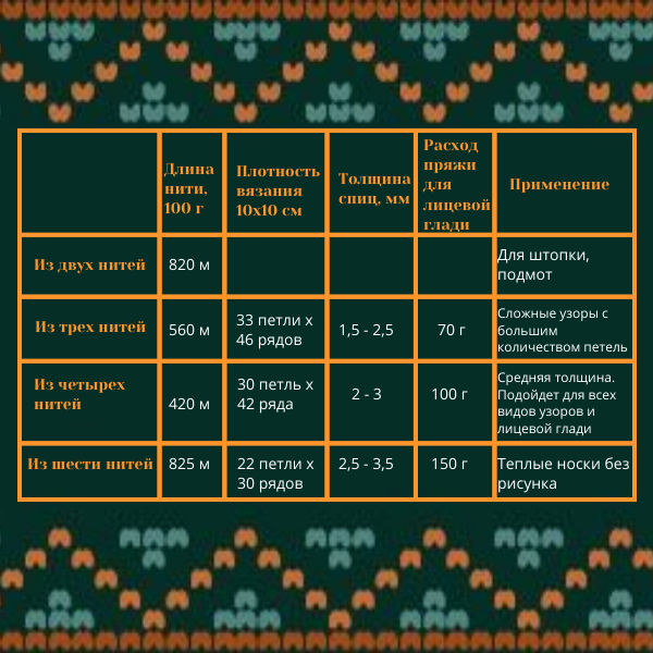 Пряжа для носков и ее применение
