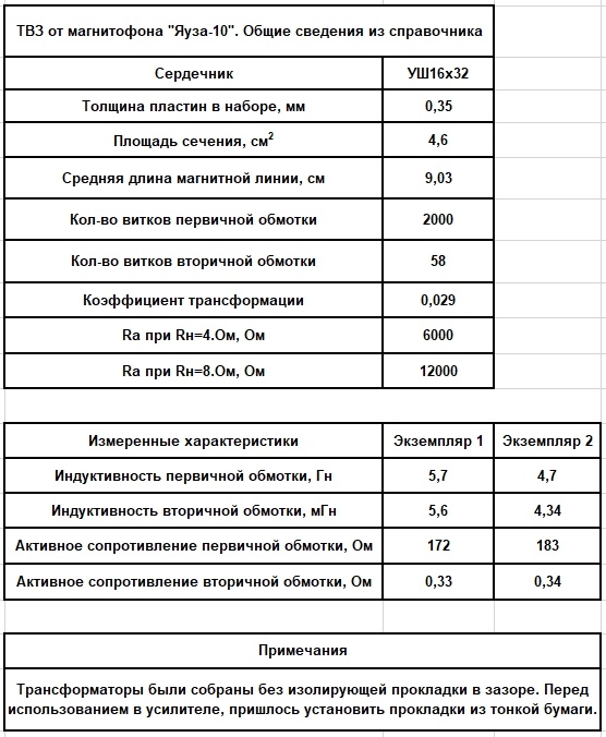 Параметры выходных трансформаторов магнитофона "Яуза-10".