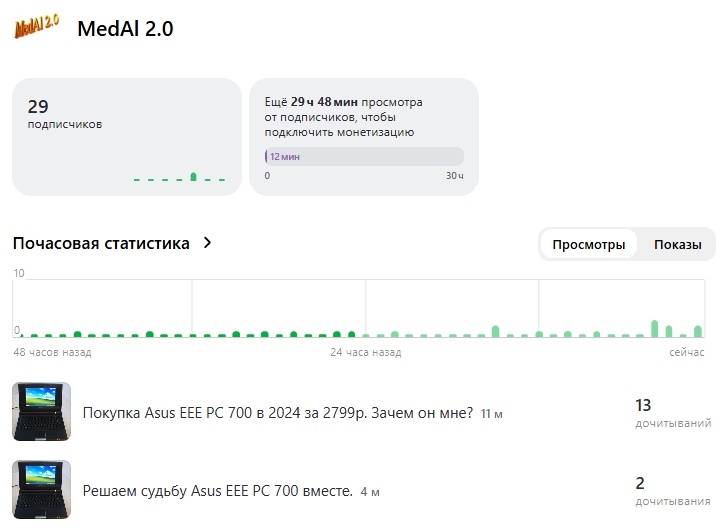 Количество подписчиков канала. Источник: фото автора