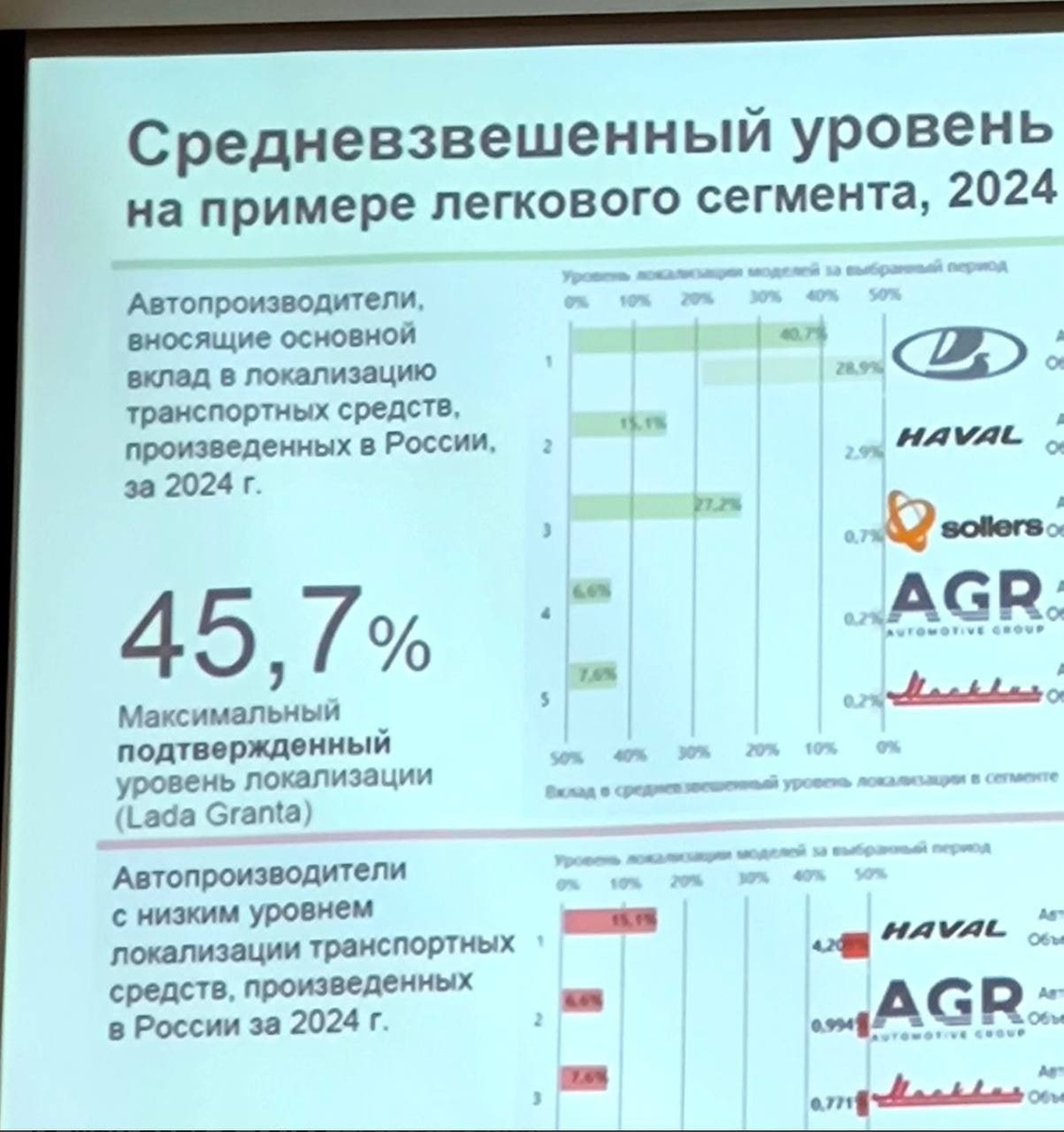 Из презентации НАМИ