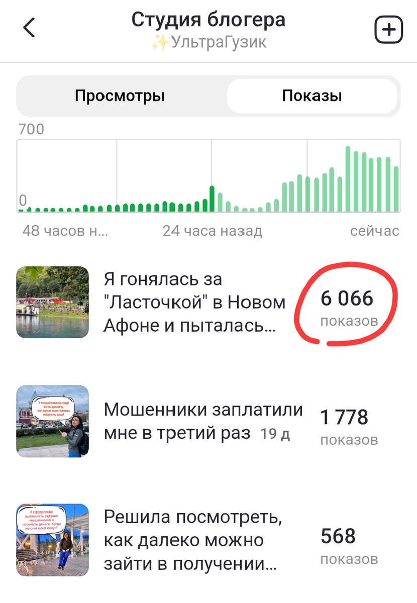 Моя первая статья из моего путешествия в Абхазию внезапно получила взрывное количество показов.