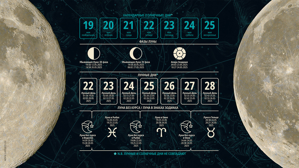 Лунный календарь на неделю, Школа "Соль Таро"