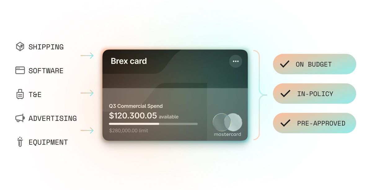 Открытие банковского счёта в США