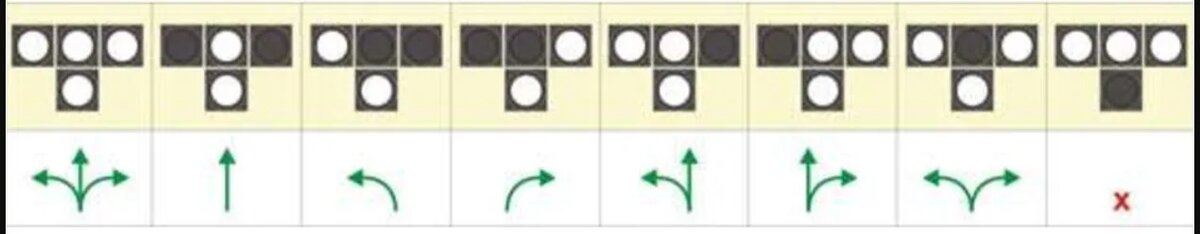 сигналы светофора для трамваев