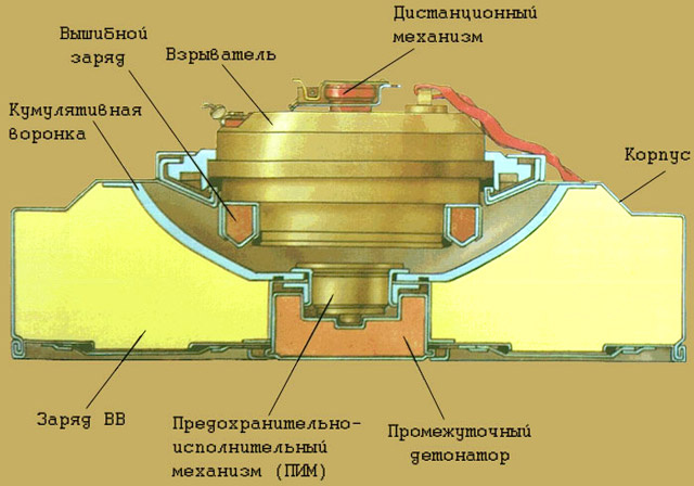 Устройство мины ТМ-89 с взрывателем ВТ-08, схема в разрезе (изображение из открытых источников)