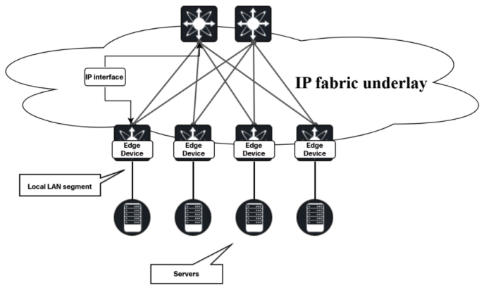Концепция андерлея