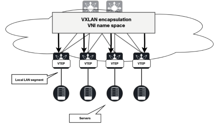 Концепция VXLAN-оверлея