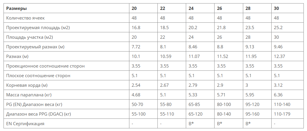 Технические характеристики Ozone Roadster 4