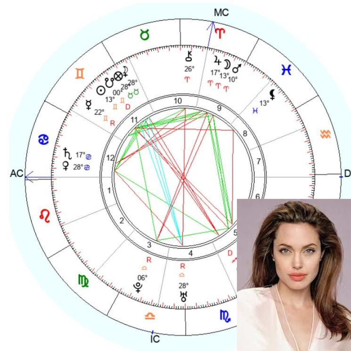 Натальная карта А. Джоли.