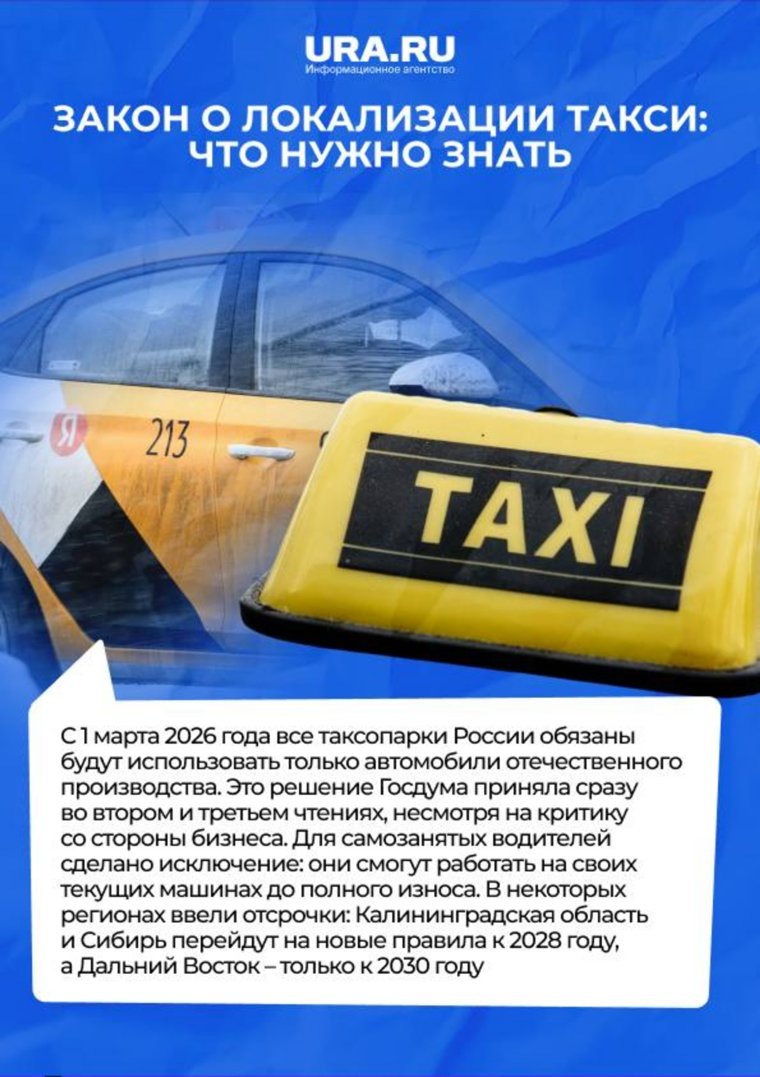 Главное о локализации такси. Фото: инфографика URA.RU