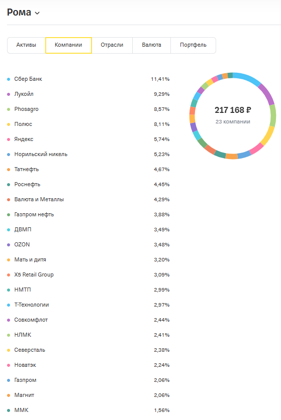 Состав портфеля сына (пропорции актуальны на 1 число этого месяца)