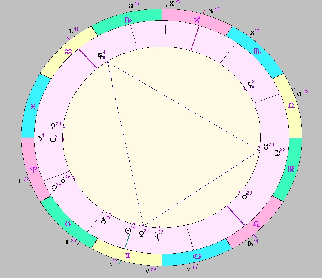 Картинка на 04.06.2025 00:00 НН по Московскому времени, сделана при помощи астропрограммы Стелла. Окончание действия транзитной фигуры.