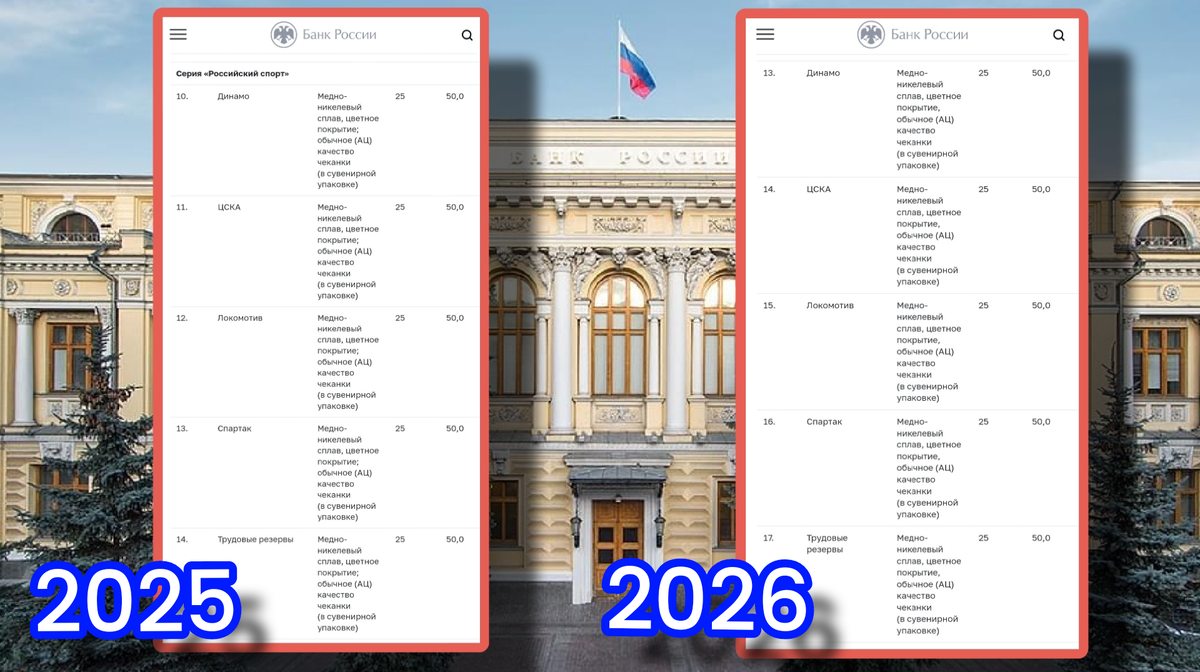 Планы выпуска памятных монет из недрагоценных металлов серии «Российский спорт» в 2025 и 2026 годах.