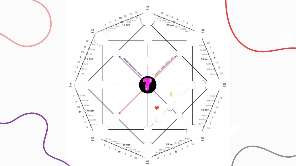 7 аркан в главной позиции