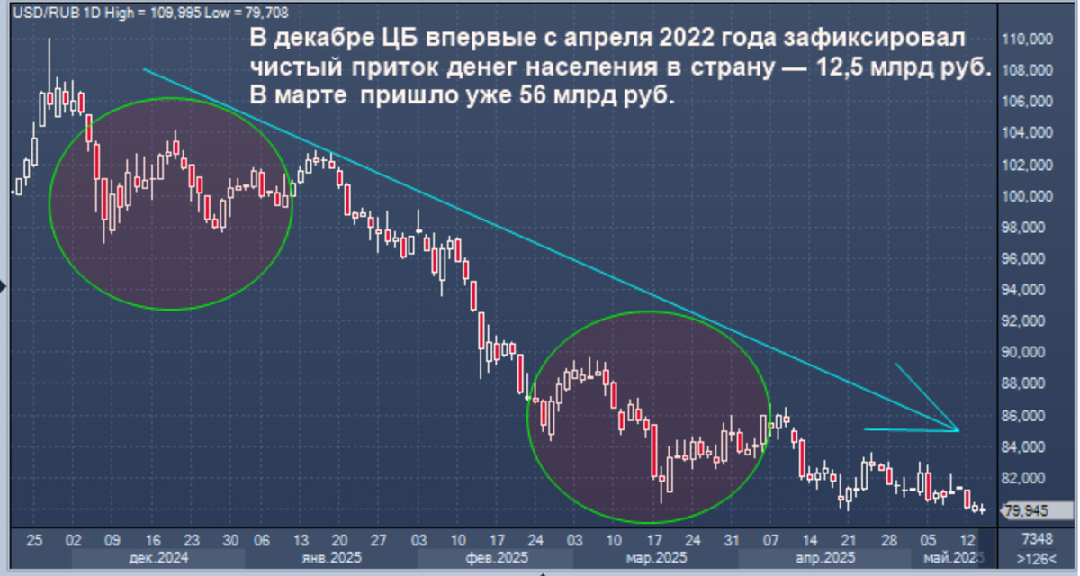 Возвращение капиталов в Россию