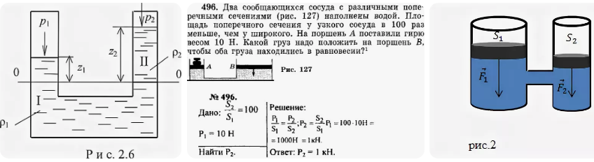 Поршневые весы с сообщающимися сосудами