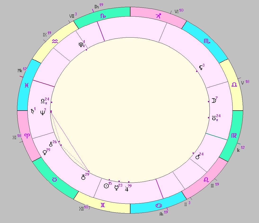 Картинка на 05.06.2025 06:00 НН по Московскому времени, сделана при помощи астропрограммы Стелла. Начало действия транзитной фигуры.