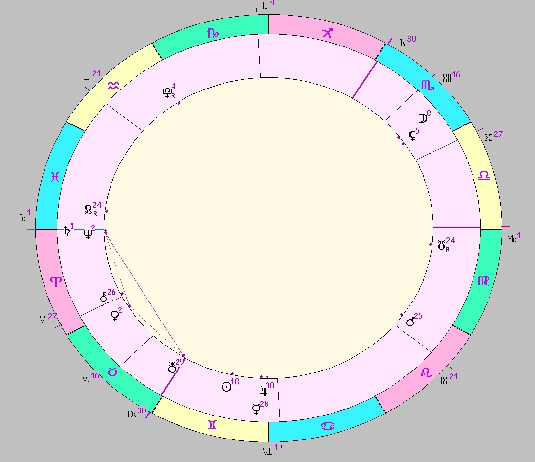 Картинка на 07.06.2025 19:00 НН по Московскому времени, сделана при помощи астропрограммы Стелла. Окончание действия транзитной фигуры.