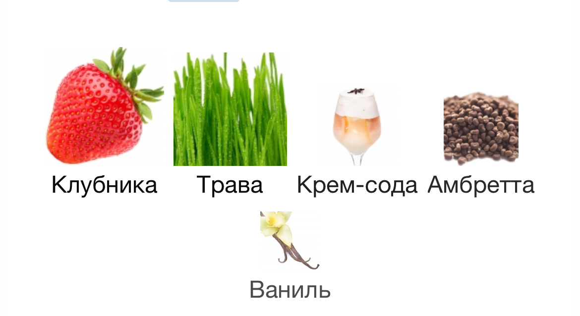 Пирамида аромата