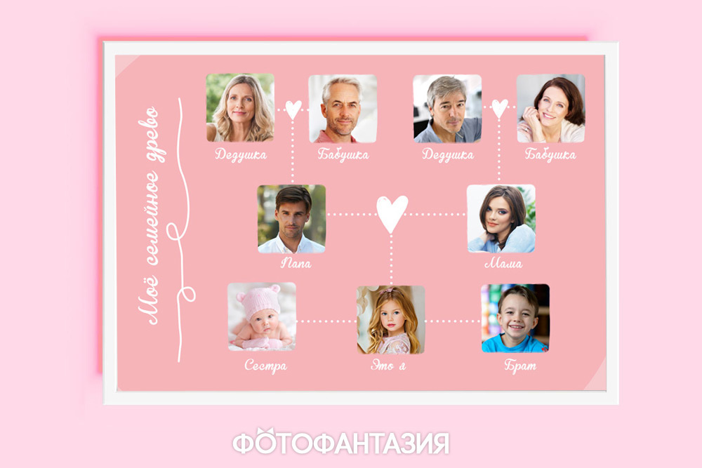 Оформление генеалогического дерева семьи