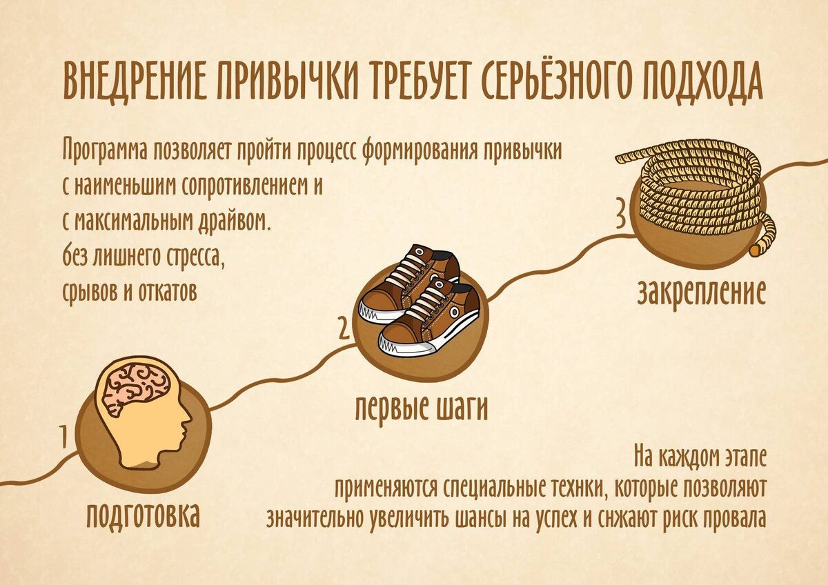 Выработайте привычку.