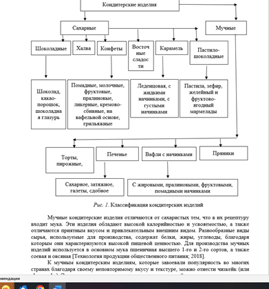 Рис. 1. Классификация кондитерских изделий