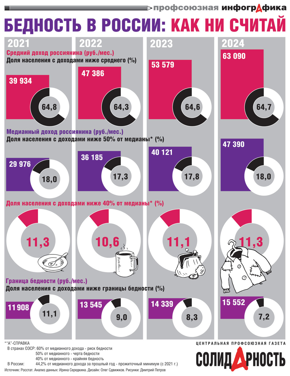 Инфографика: "Солидарность"